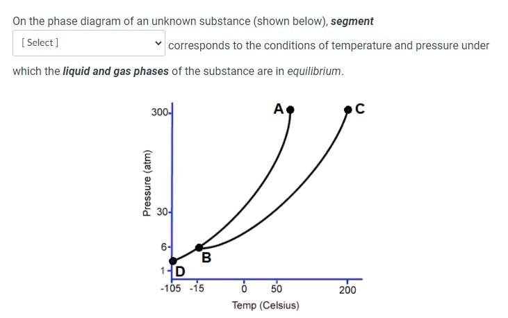 Solved On the phase diagram of an unknown substance (shown | Chegg.com