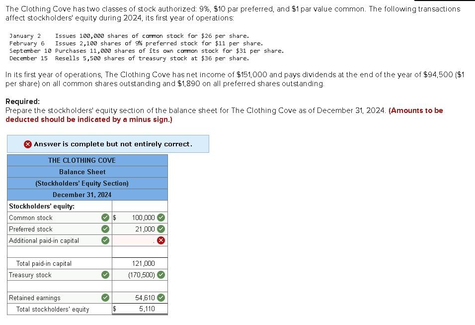 The Clothing Cove has two classes of stock authorized: \( 9 \%, \$ 10 \) par preferred, and \( \$ 1 \) par value common. The 