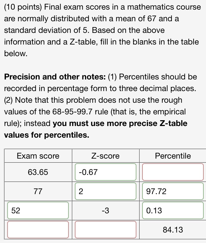 Solved (10 points) Final exam scores in a mathematics course | Chegg.com