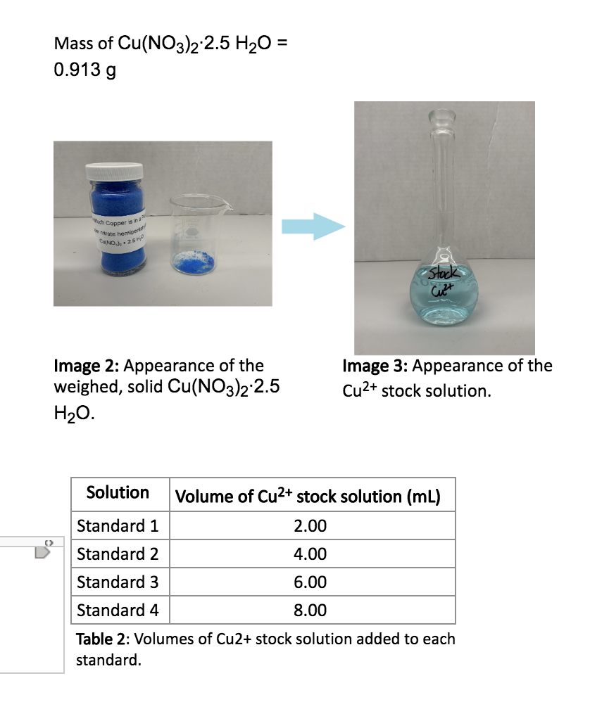 Solved Stock Cu2+ Solution. 1. A clean, dry 100ml beaker
