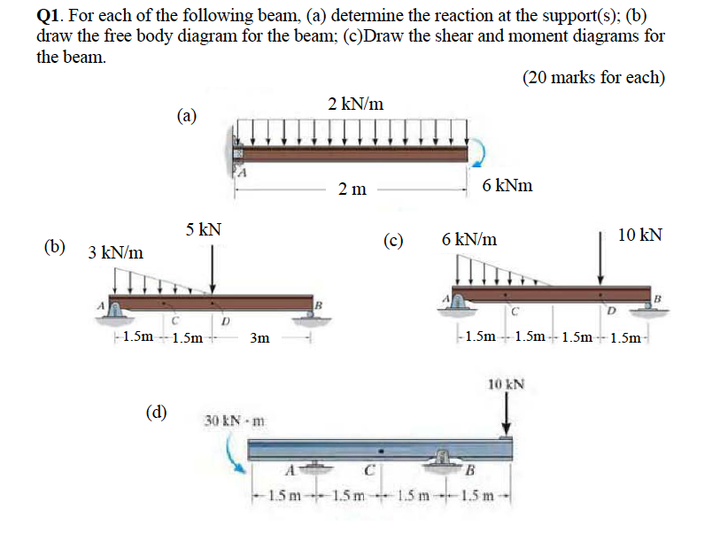 Solved Q1. For Each Of The Following Beam, (a) Determine The | Chegg.com