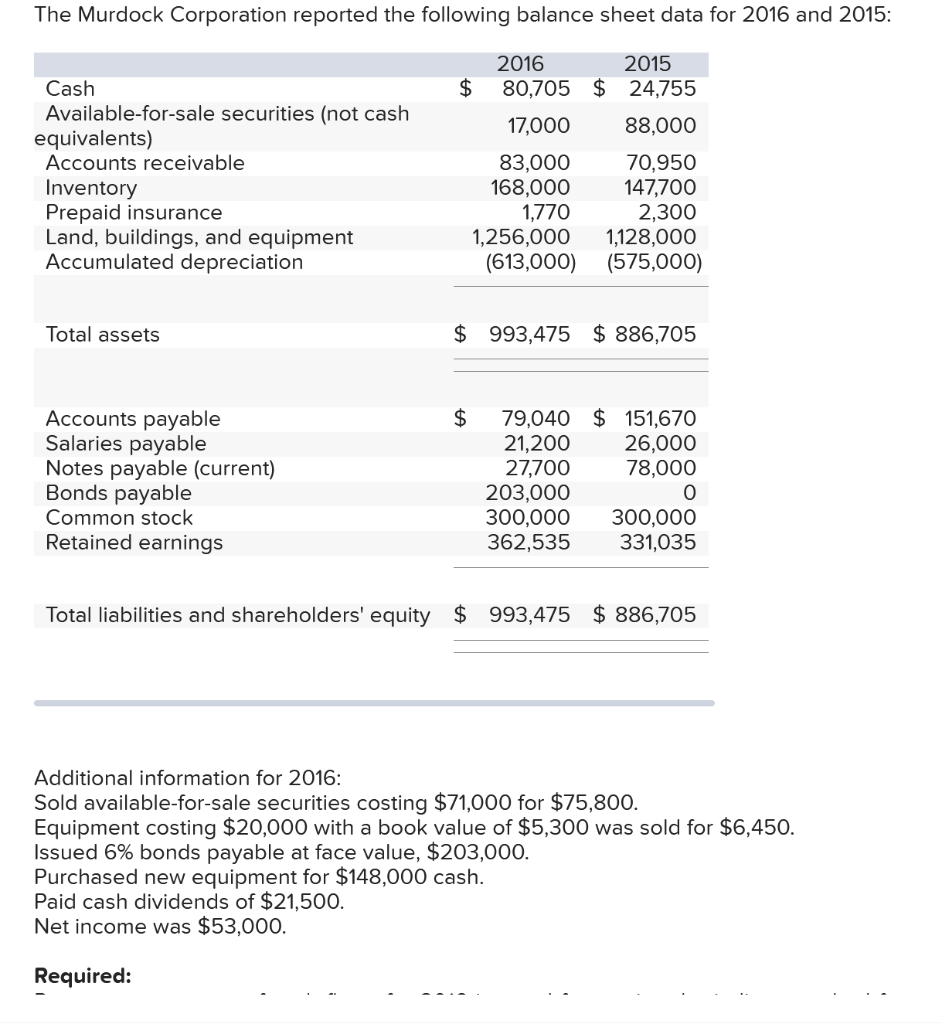 Solved The Murdock Corporation reported the following | Chegg.com