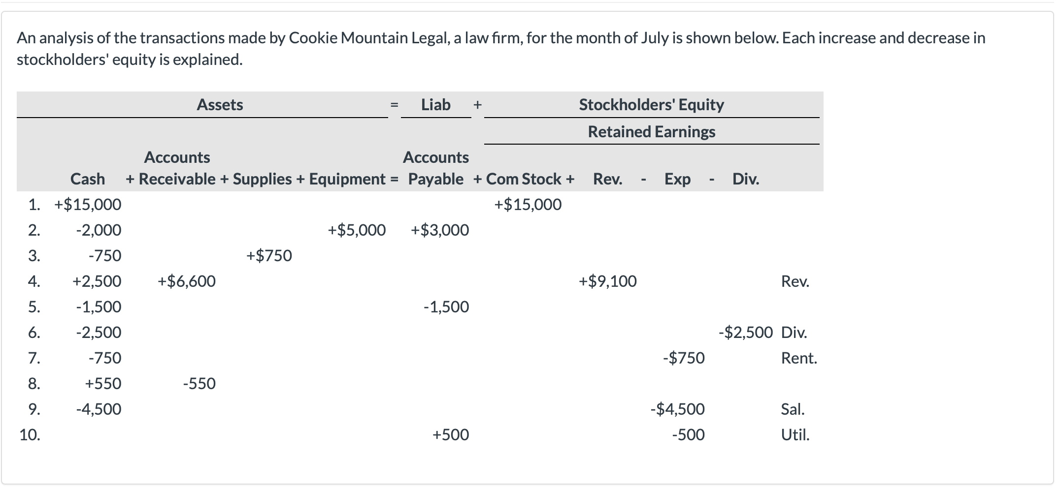 solved-an-analysis-of-the-transactions-made-by-cookie-chegg