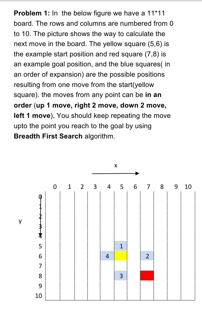 Solved State Space: The state space for the above example | Chegg.com