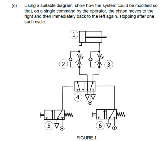 Solved Using a suitable diagram, show how the system could | Chegg.com