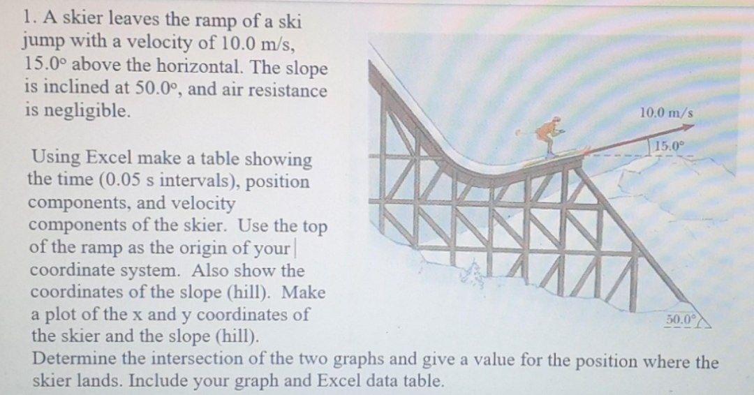 Solved 1. A skier leaves the ramp of a ski jump with a | Chegg.com