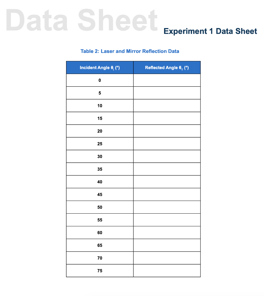 Solved Data Sheet Experiment 1 Data Sheet Table 2: Laser and | Chegg.com