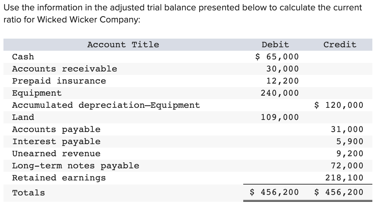 Solved Use The Information In The Adjusted Trial Balance | Chegg.com