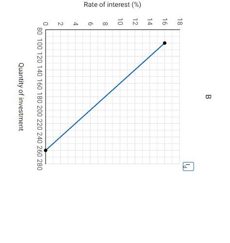 Solved The graph below shows information for the economy of | Chegg.com