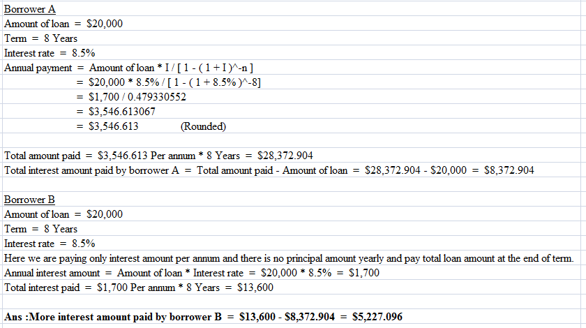 Borrower A Amount of loan = $20.000 Term = 8 Years Interest rate = 8.5% Annual payment = Amount of loan * 1/[1-(1+)-n] = $20,