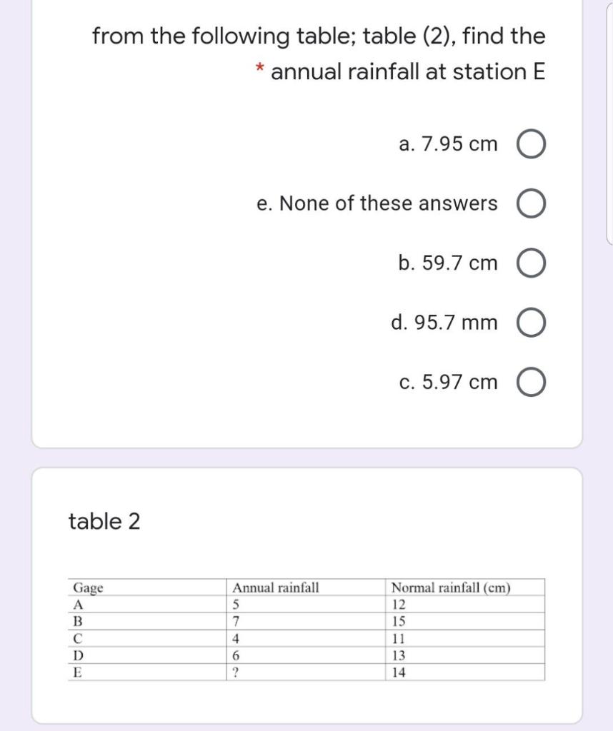 From The Following Table Table 2 Find The Annual Chegg Com