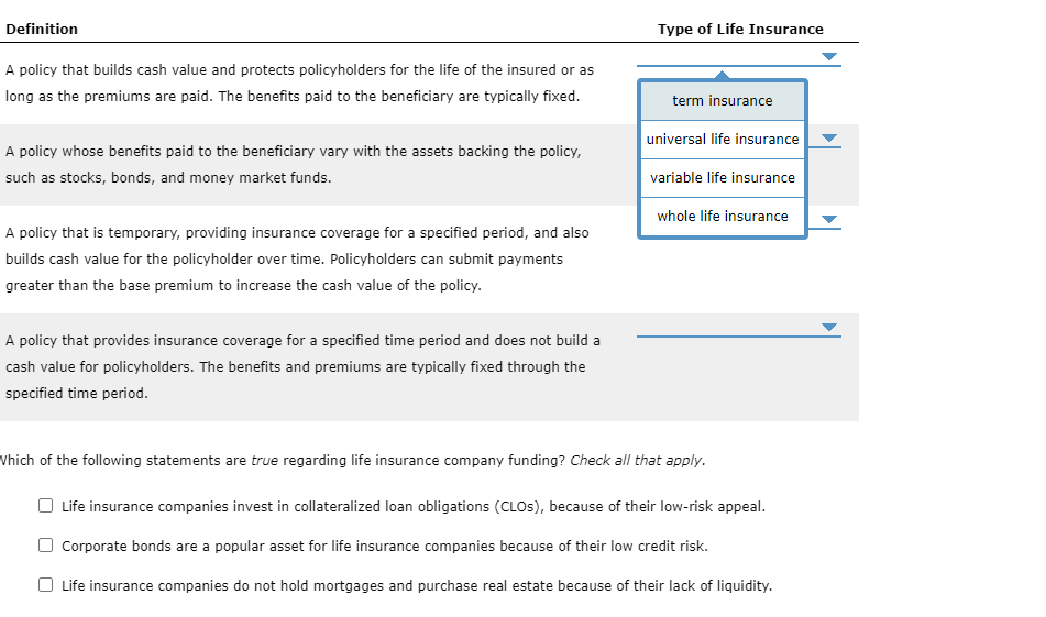 Term life insurance, Financial resources & coverage options