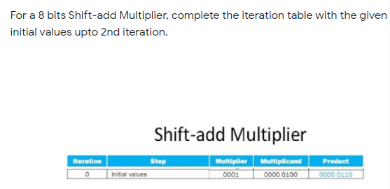 Solved For a 8 bits Shift-add Multiplier, complete the | Chegg.com