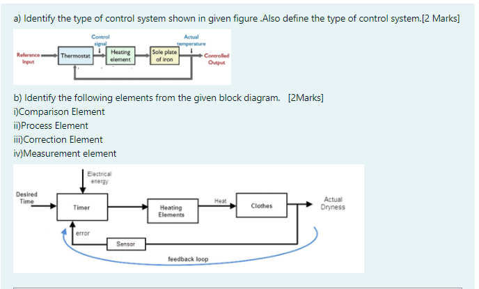 Solved a) Identify the type of control system shown in given | Chegg.com