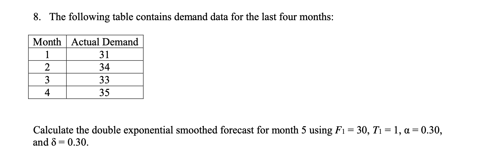 Solved 8. The following table contains demand data for the | Chegg.com