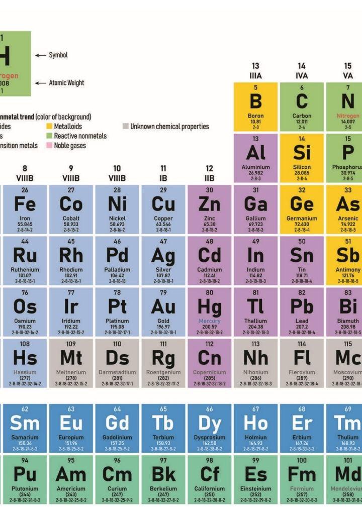 Solved NaOH (aq) + H3PO4 (aq) → Na3PO4 (aq) + H2O (l) (tidak | Chegg.com