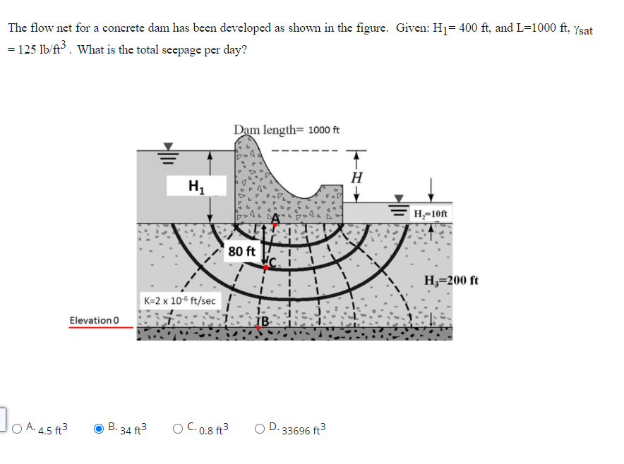 Solved The Flow Net For A Concrete Dam Has Been Developed As Chegg