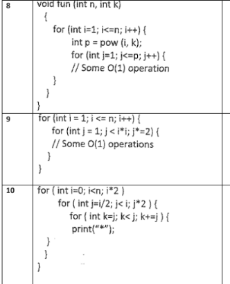 Solved Find time and space complexity: | Chegg.com