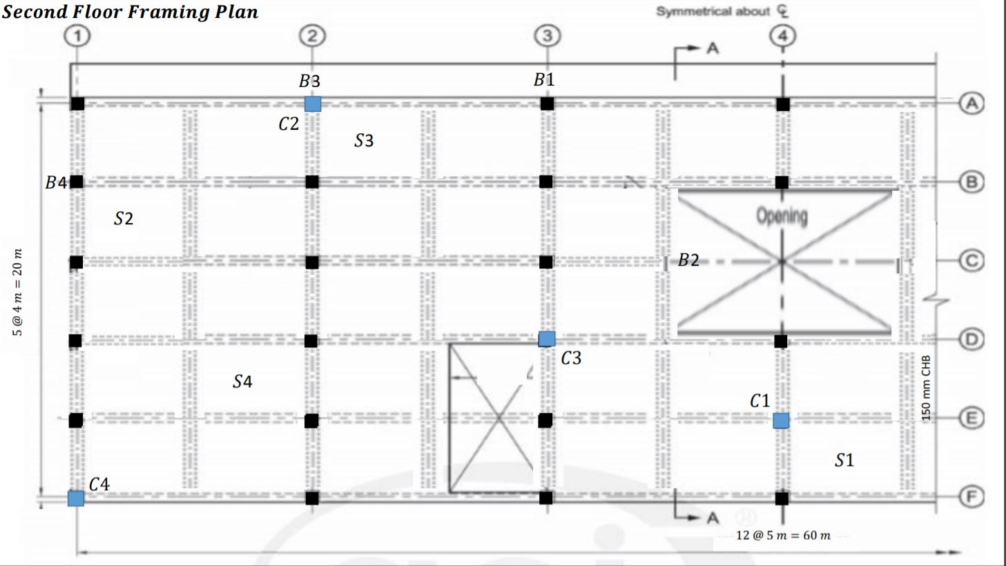 foundation-plan-symmetrical-about-1-5-2-5-3-5-4-5-300-chegg