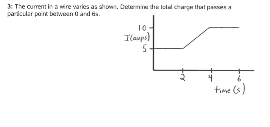 Solved 3: The current in a wire varies as shown. Determine | Chegg.com