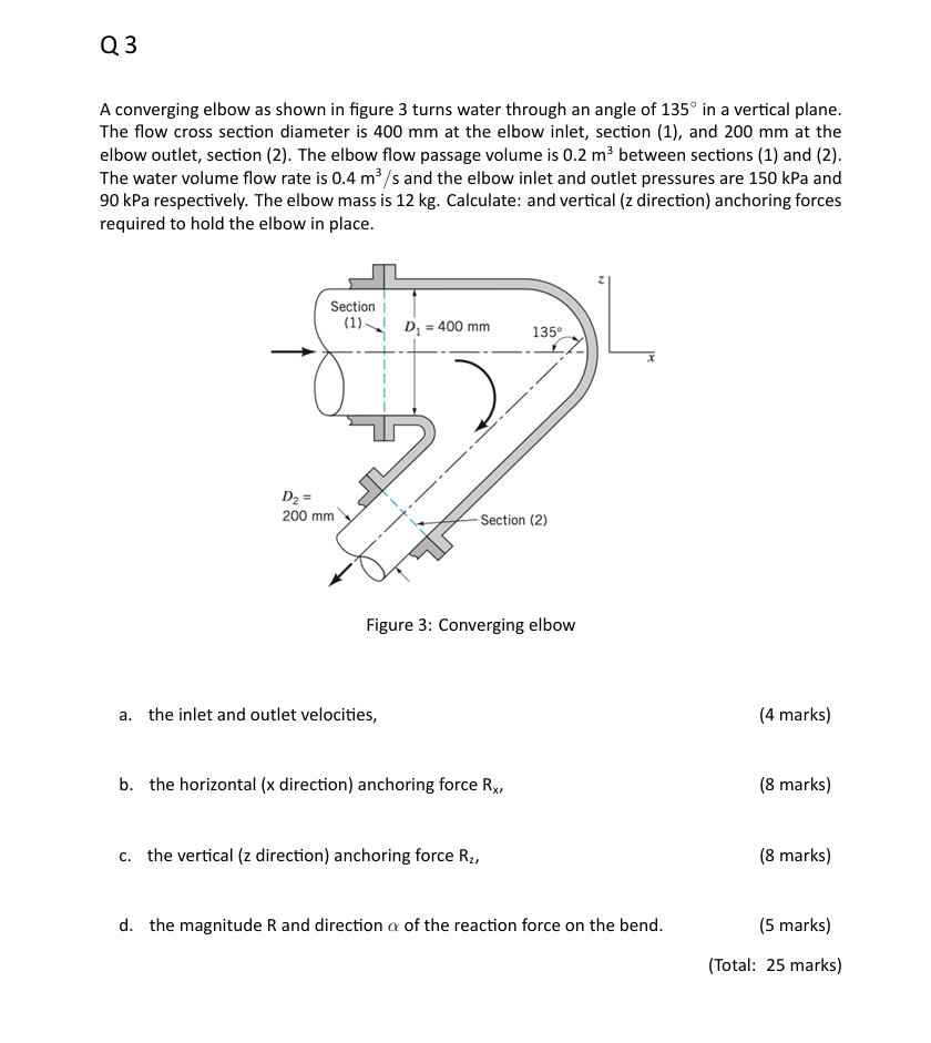 Solved Q 3A converging elbow as shown in figure 3 ﻿turns | Chegg.com