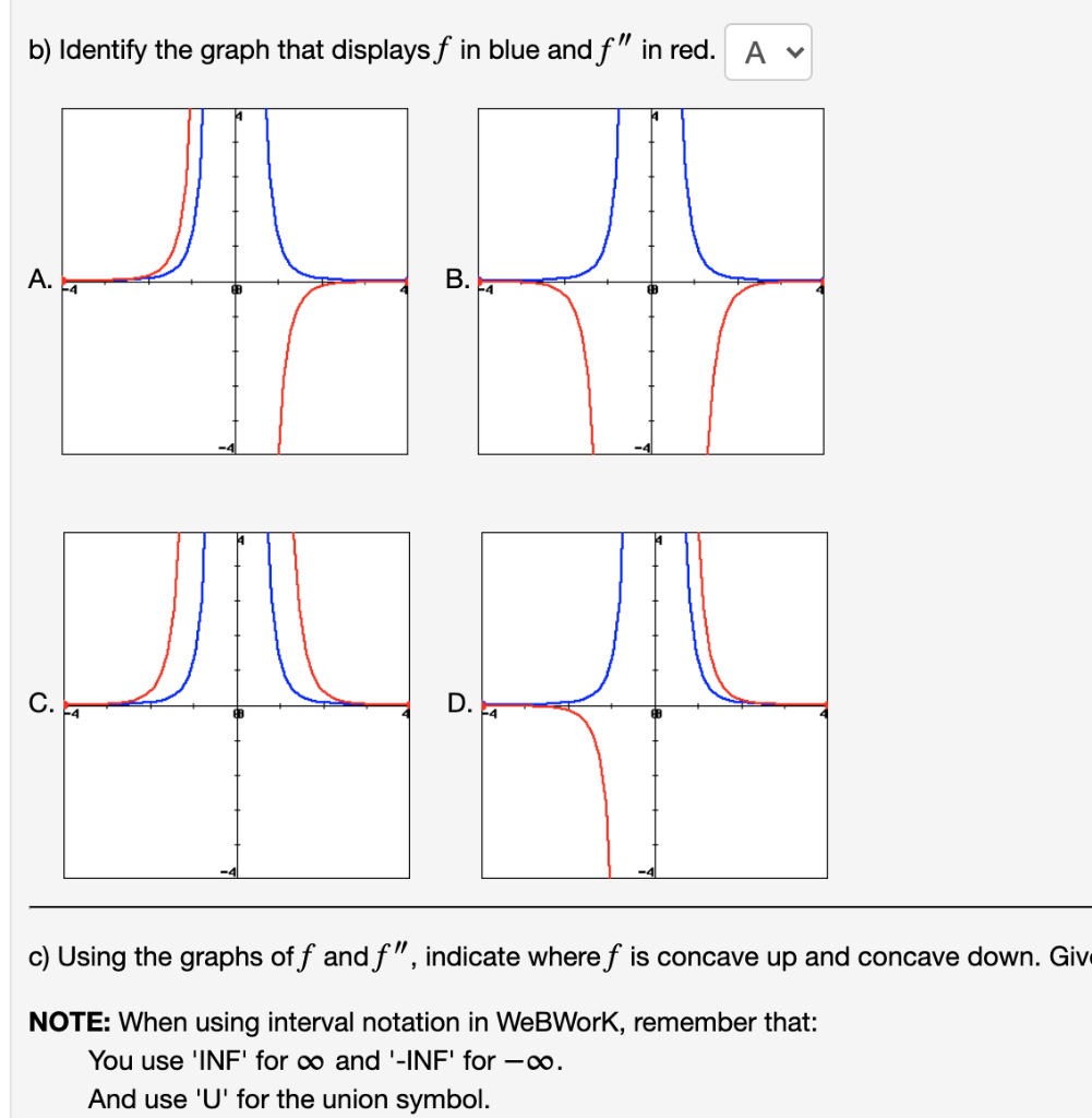 Solved B) Identify The Graph That Displays F In Blue And F" | Chegg.com