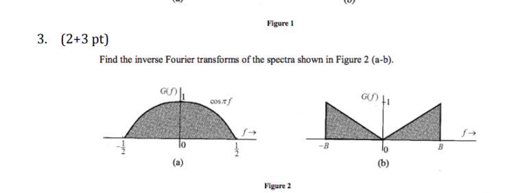 Solved Figure 1 3. (2+3 pt) Find the inverse Fourier | Chegg.com