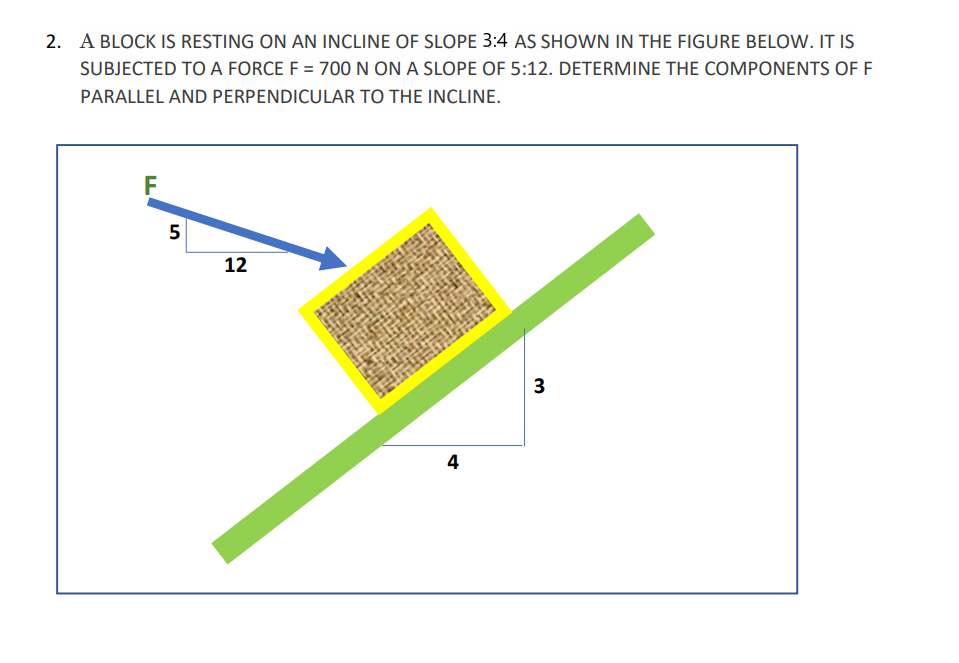 Solved 2. A BLOCK IS RESTING ON AN INCLINE OF SLOPE 3:4 AS | Chegg.com