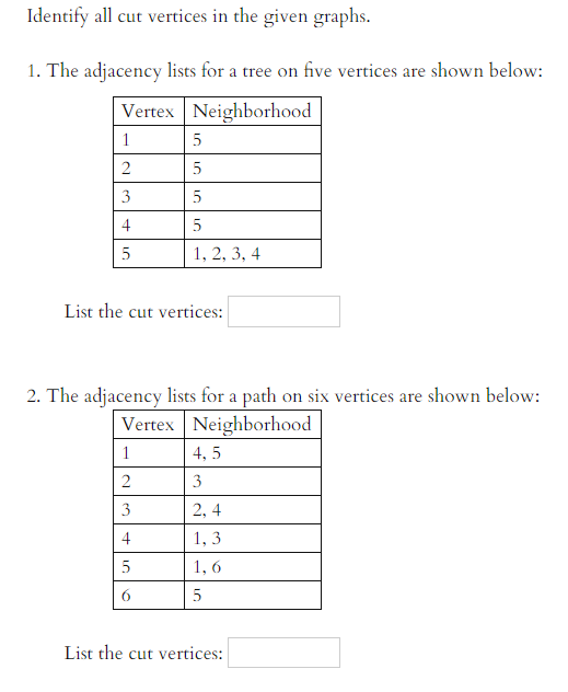 Solved Identify all cut vertices in the given graphs. 1. The | Chegg.com