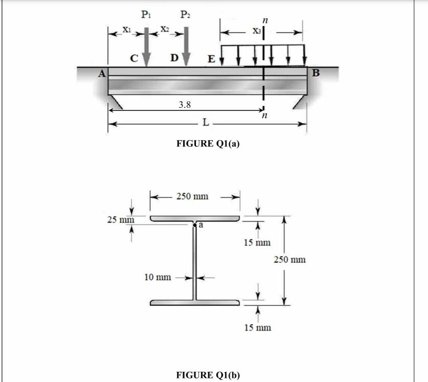 Solved Q1 Figure Q1(a) show a simply supported beam of | Chegg.com