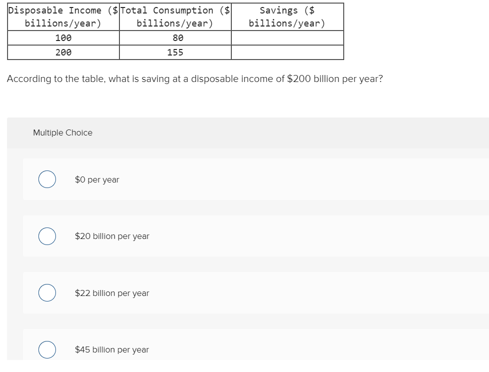 Solved Savings ($ billions/year) Disposable Income ($ Total | Chegg.com