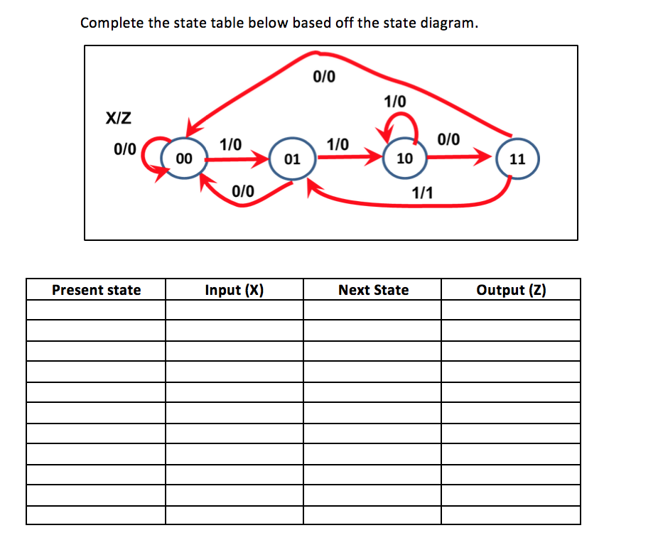 Solved Complete the state table below based off the state | Chegg.com