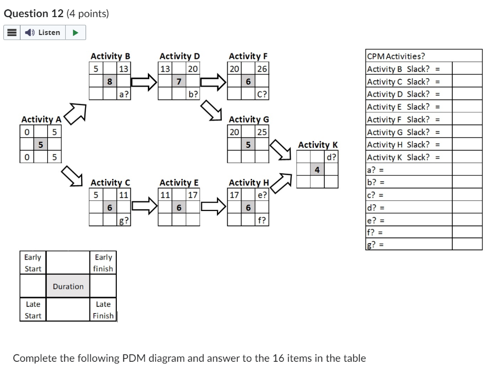 Solved Complete The Following Pdm Diagram And Answer To The 6460