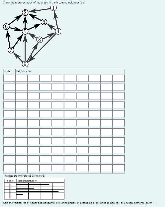 Solved Show the representation of the graph in the incoming | Chegg.com