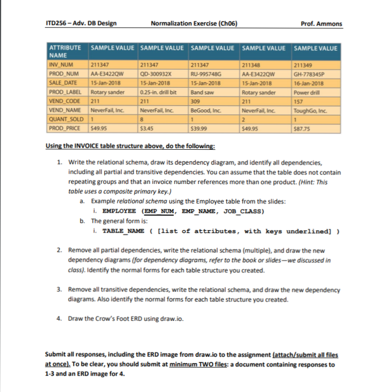 1 Using the INVOICE table structure above, do the | Chegg.com