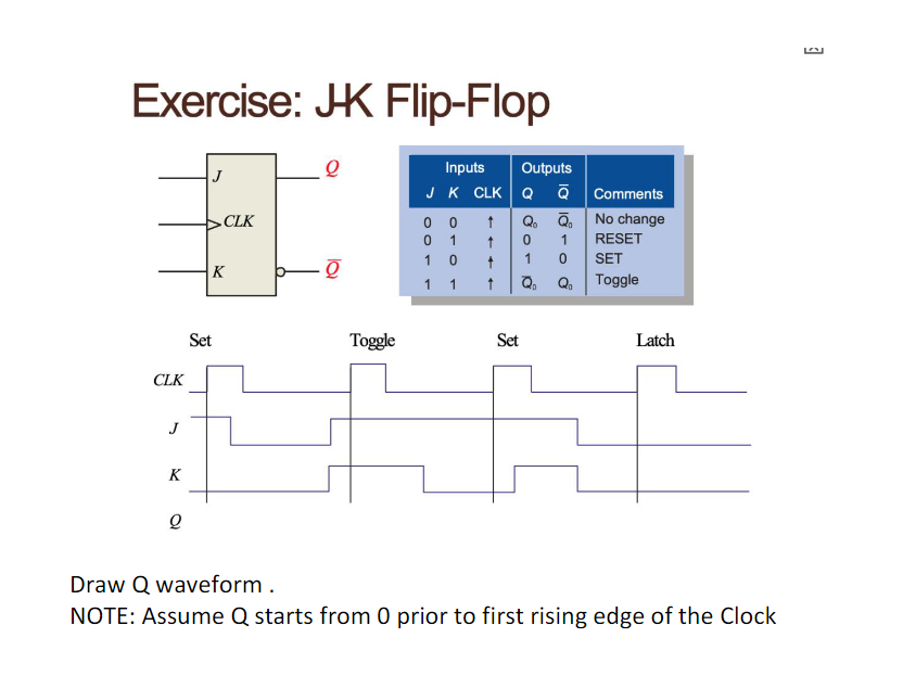 Solved Exercise: JK Flip-Flop Draw Q waveform . NOTE: Assume | Chegg.com