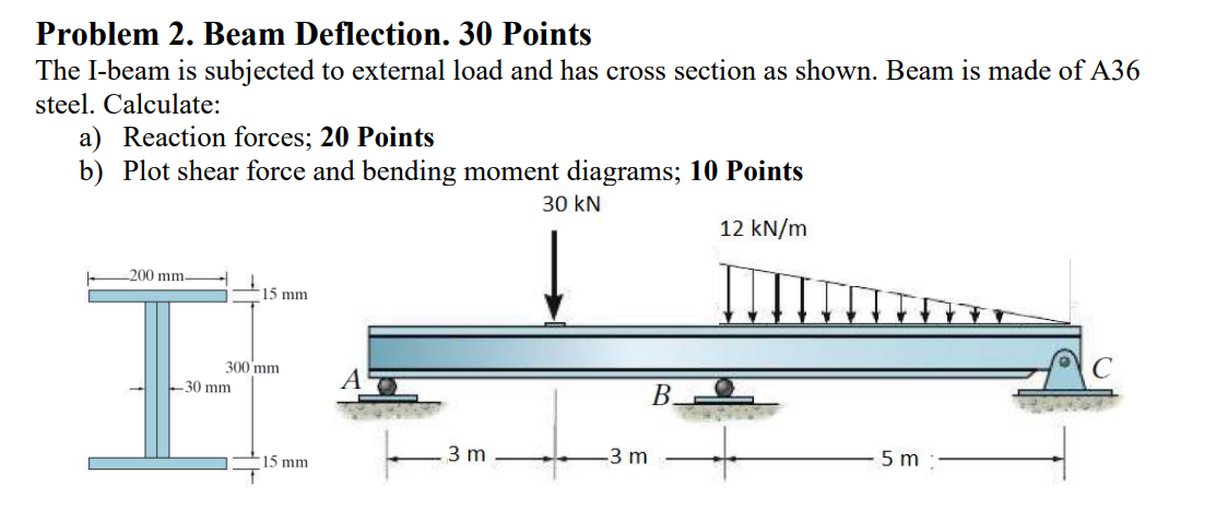 Solved Problem 2. Beam Deflection. 30 Points The I-beam is | Chegg.com