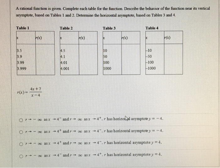 Solved A rational function is given. Complete each table for | Chegg.com