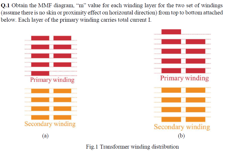 Solved Q.1 Obtain the MMF diagram, 