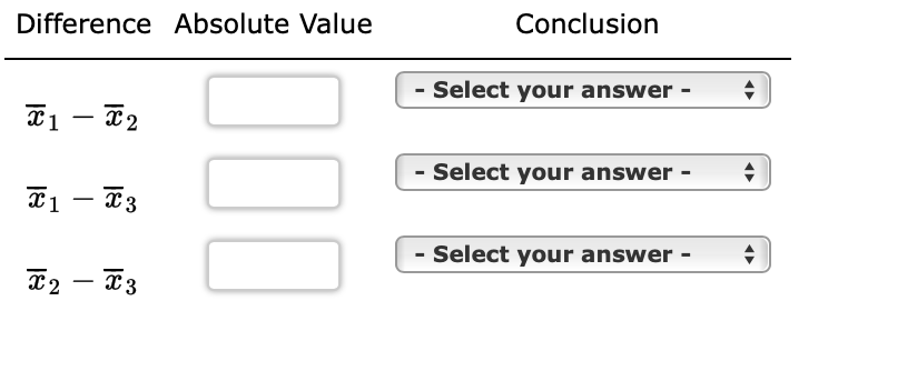 Solved Difference Absolute Value Conclusion - Select your | Chegg.com