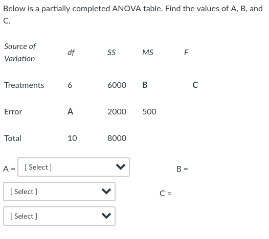 Solved Below is a partially completed ANOVA table. Find the | Chegg.com