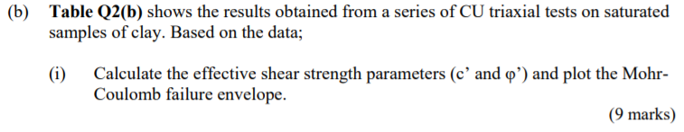 Solved (b) Table Q2(b) Shows The Results Obtained From A | Chegg.com