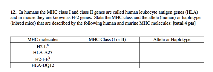 Solved 12. In humans the MHC class I and class II genes are | Chegg.com
