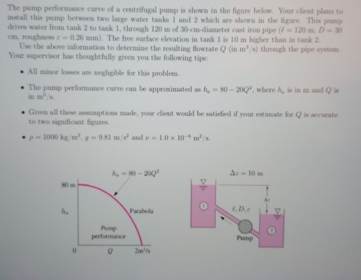 Solved The pump performance curve of a centrifugal pump is | Chegg.com