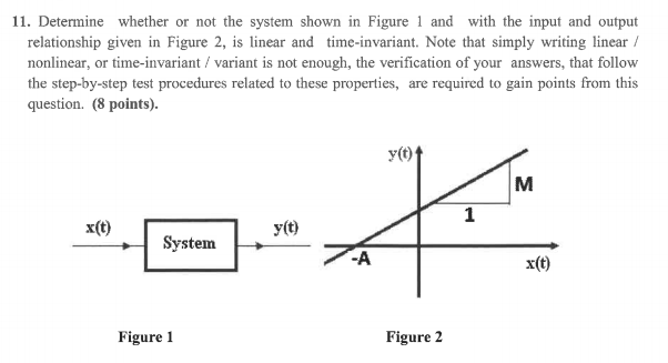 Solved 11. Determine whether or not the system shown in | Chegg.com