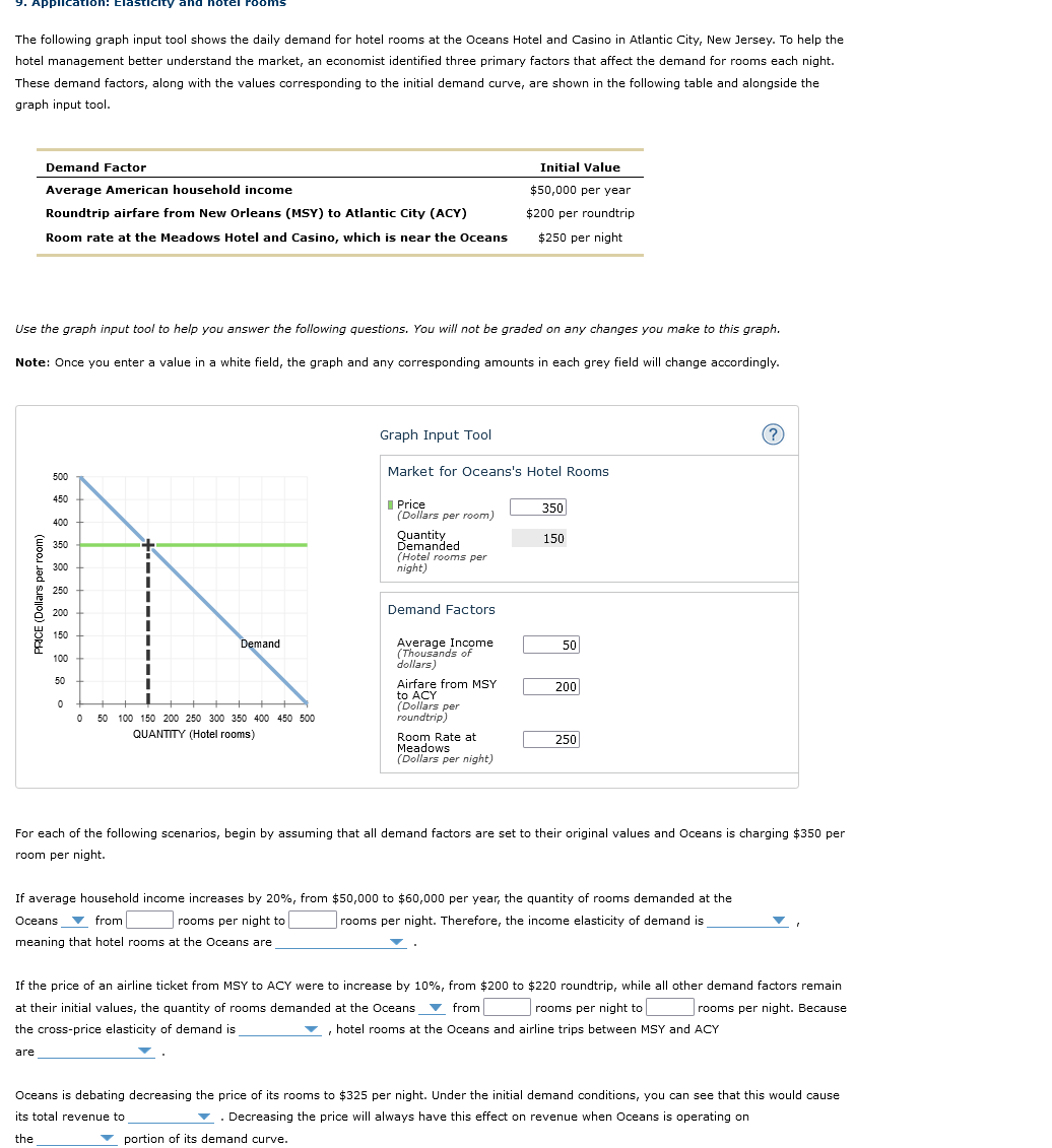 Solved The following graph input tool shows the daily demand