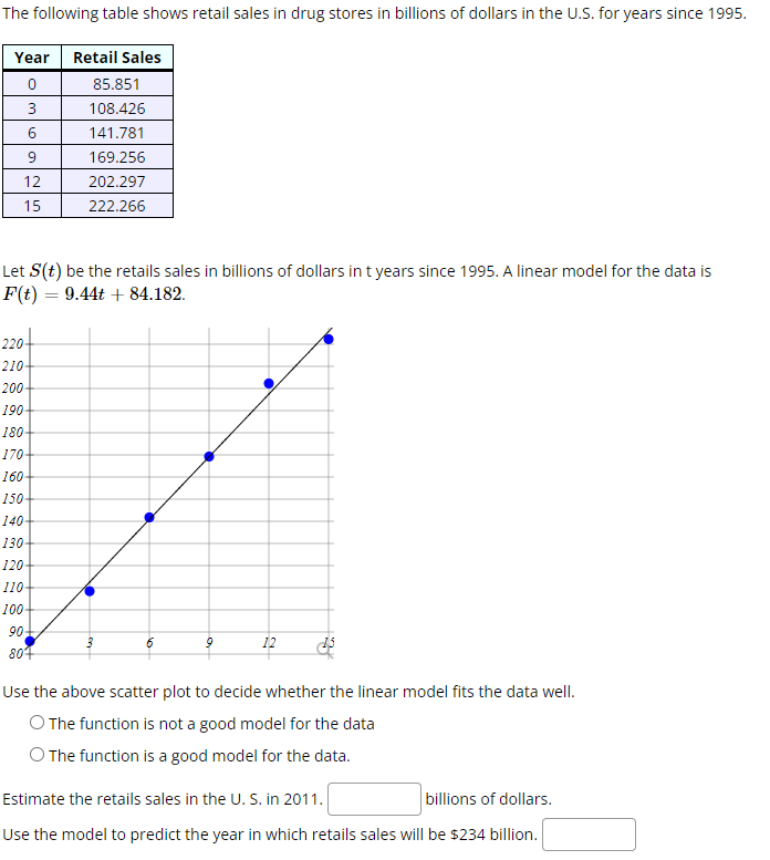 Solved Let S(t) be the retails sales in billions of dollars | Chegg.com