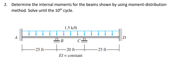 Determine the internal moments for the beams shown by using moment-distribution method. Solve until the \( 10^{\text {th }} \