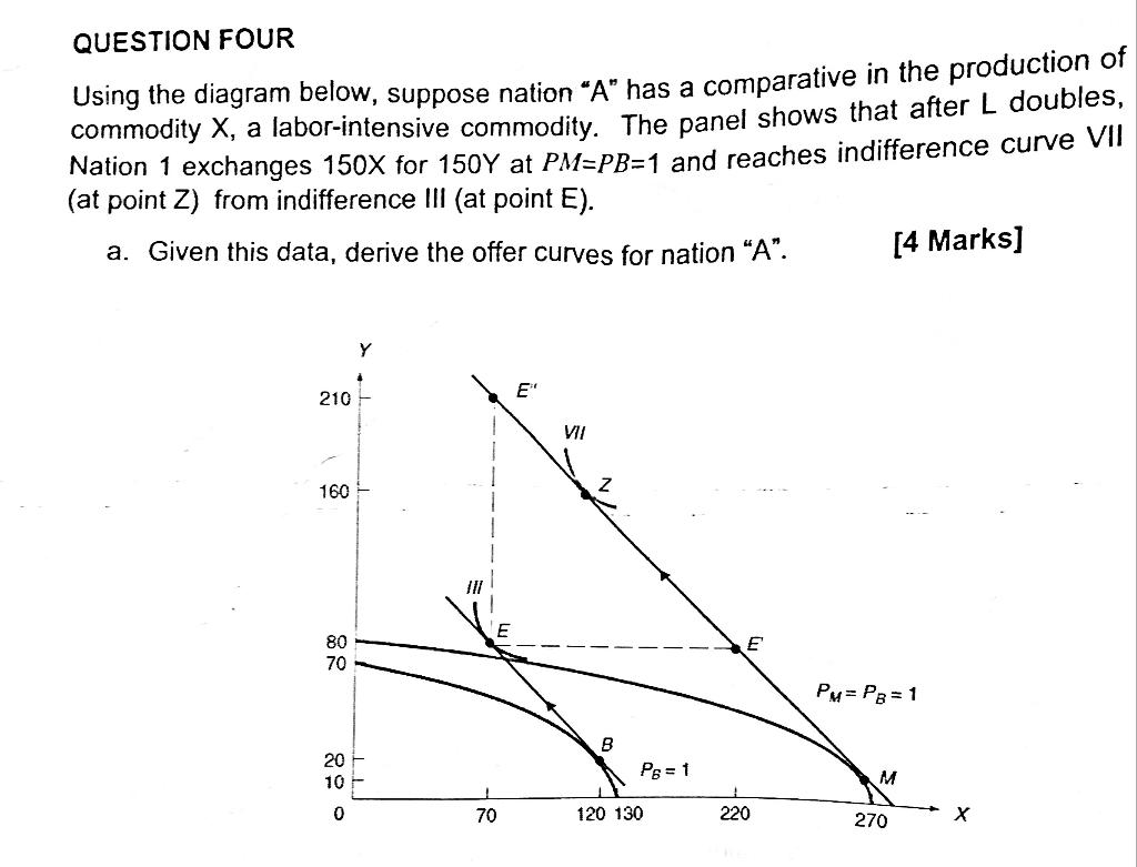 solved-question-four-using-the-diagram-below-suppose-nation-chegg