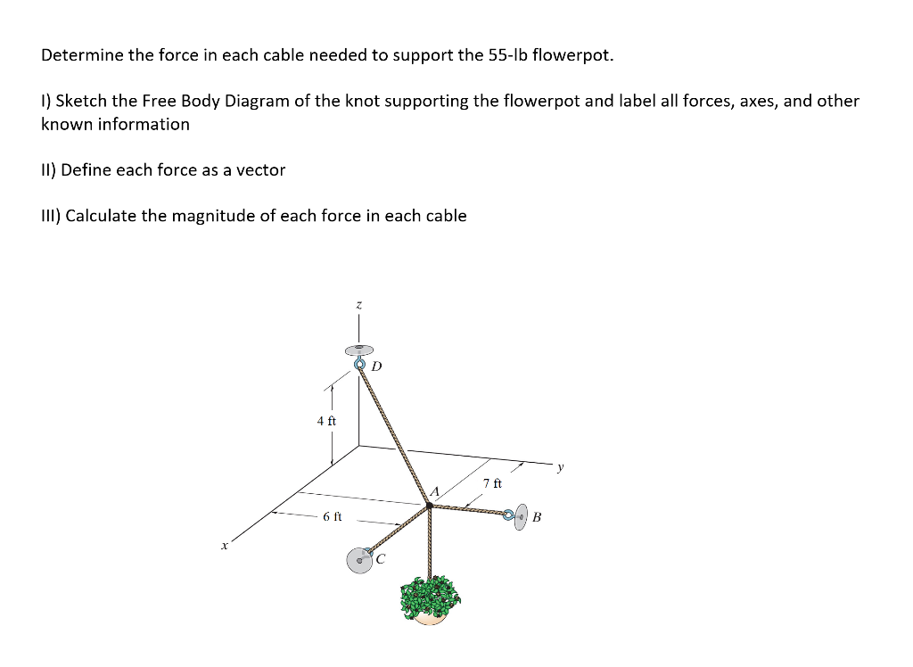 Solved Determine the force in each cable needed to support | Chegg.com